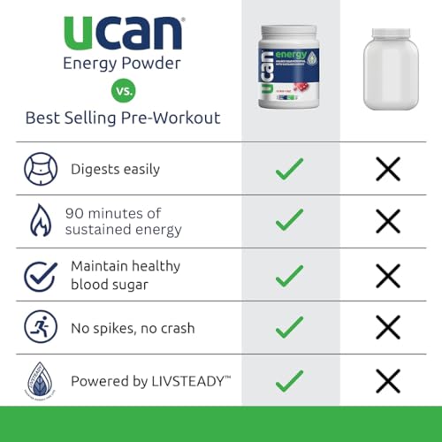 UCAN Energy Powder, Cran-Raz, Keto, Sugar-Free Pre & Post Workout for Men & Women