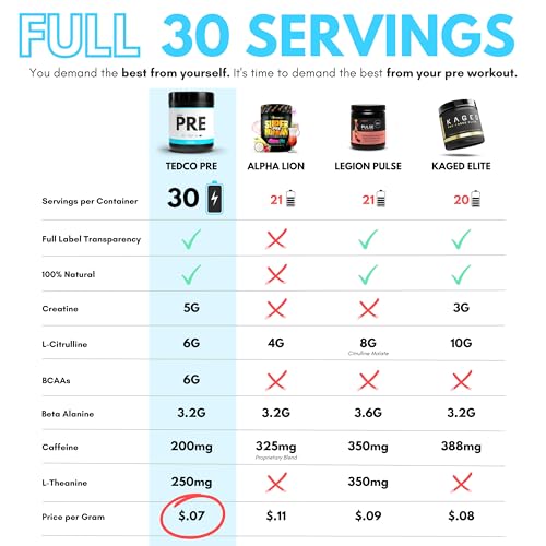 TEDCo Pre Workout Powder - All Natural Preworkout for Men, Zero Artificial Sweeteners