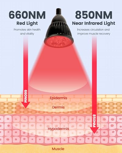 YMM Update Red Light Therapy for Body, All Metal Red Light Therapy Device with Stand, 660nm