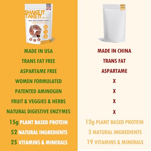 HARMONIFY Meal Replacement Shake for Women with Chocolate Flavor, 15g Plant Based