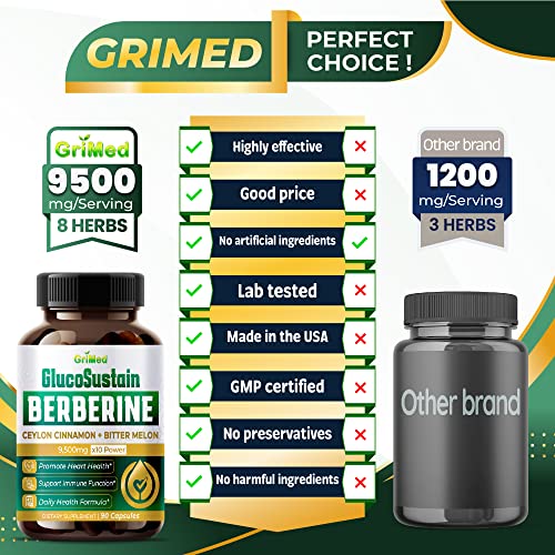 GriMed Berberine Supplement 9,500mg with Ceylon Cinnamon Bitter Melon Supports Healthy