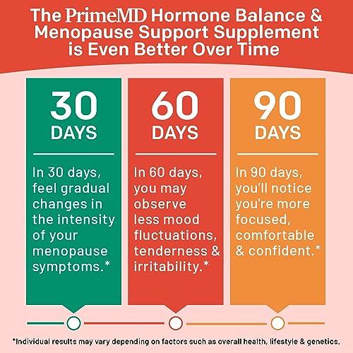 20-in-1 Menopause Supplements for Women - Dim Supplement Women - Estrogen Supplement
