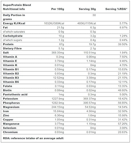 Indigo Herbs Organic Super Protein Powder Blend | 500g | 19g Protein | 16 Servings