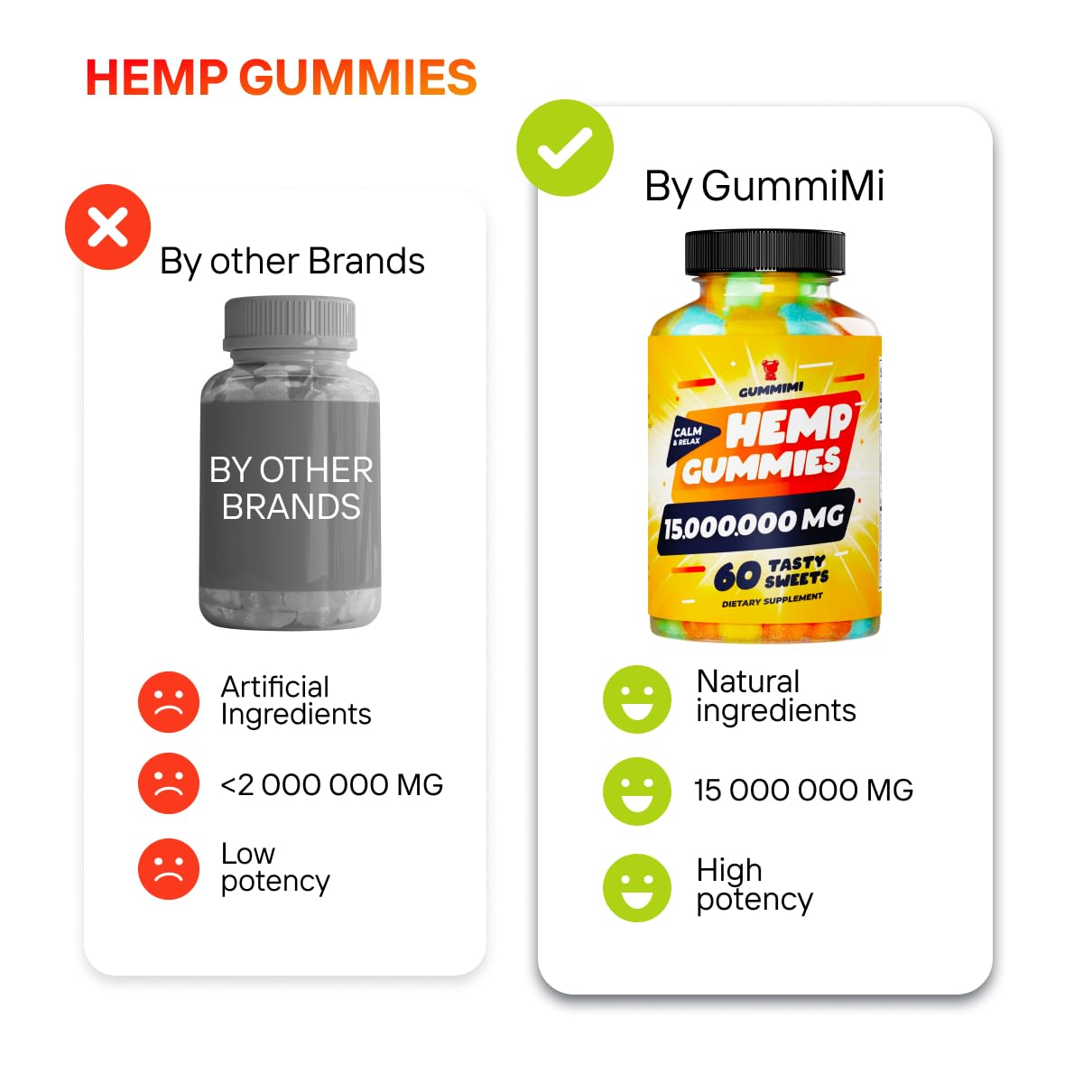 Hеmp Gummies – 15,000,000 – High Potency Comforting Hеmp Oil – Ease Worries