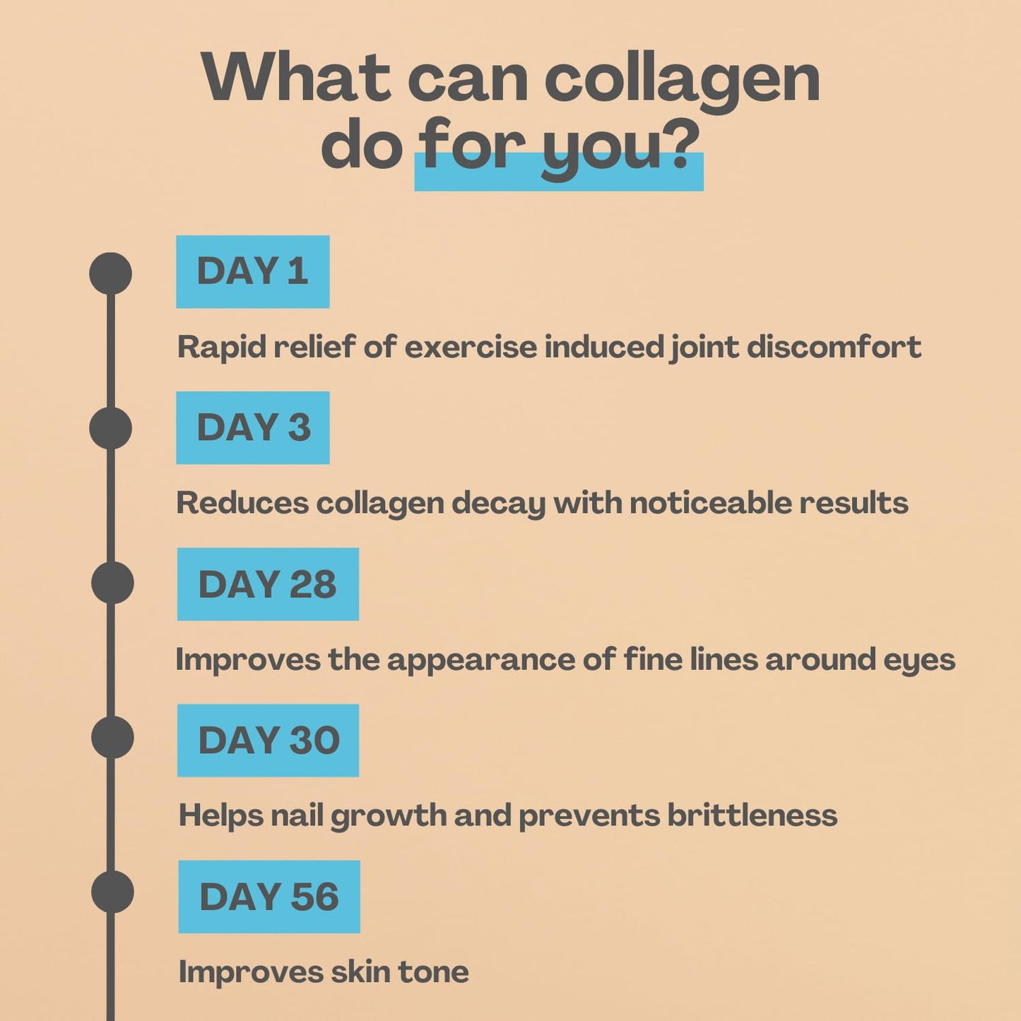 2800mg Marine Collagen Capsules – Highest Strength Type 1 Hydrolysed Collagen with Hyaluronic Acid and Vitamin C