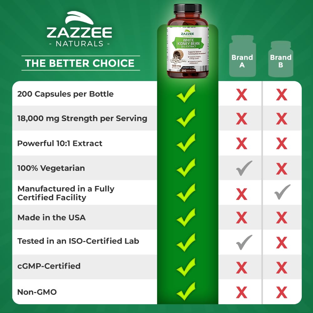 Zazzee White Kidney Bean 10:1 Extract, 18,000 mg Strength, 200 Vegan Capsules, Over 2 Month Supply