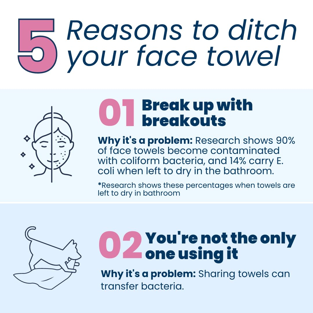 Clean Skin Club Clean Towels XL, Biodegradable Dermatologist Approved