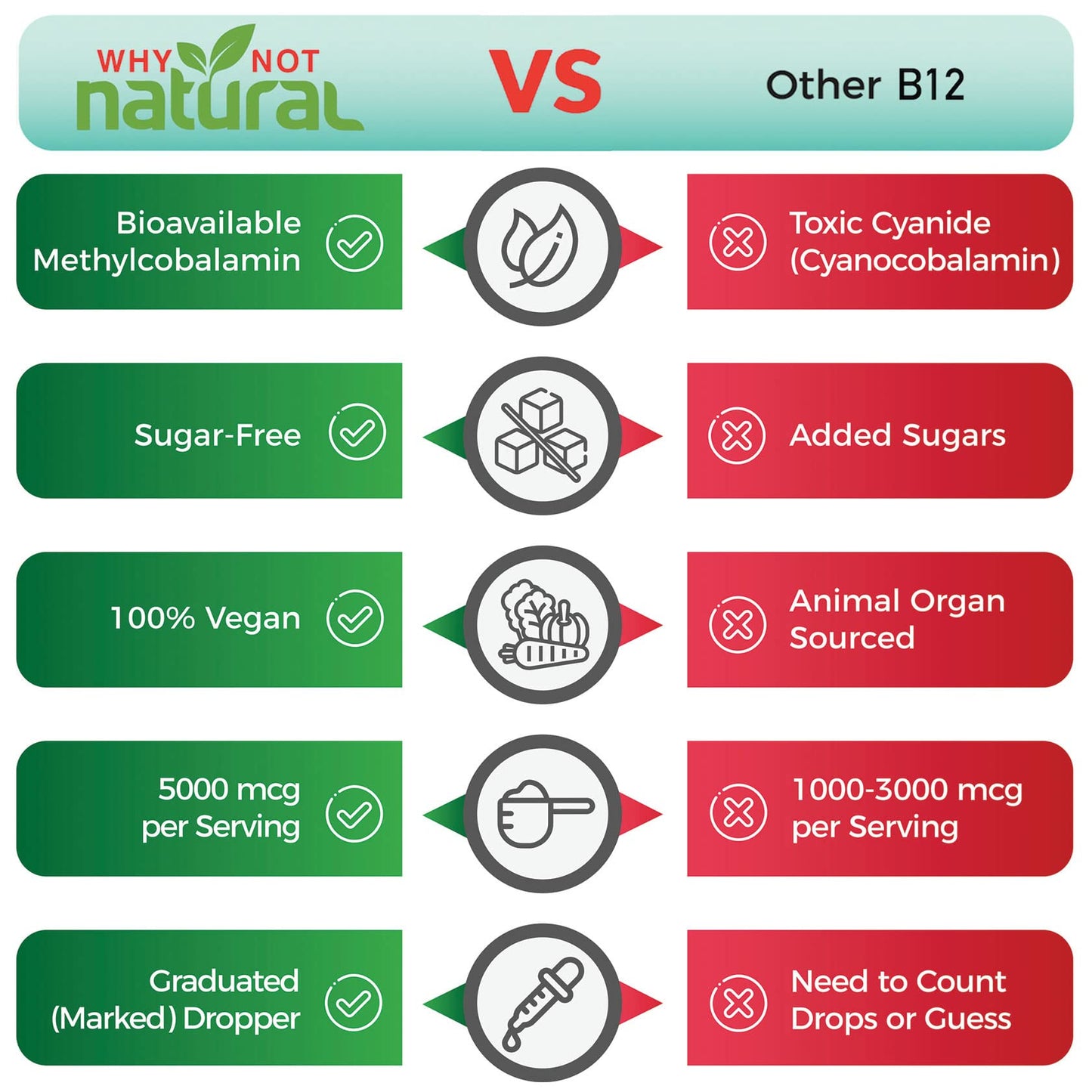 Why Not Natural Organic Vitamin B12 Liquid - Sublingual Extra Strength 60 x 5000 mcg