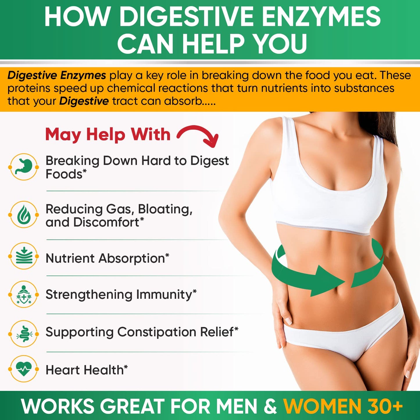 Wholesome Wellness Digestive Enzymes 1000MG Plus Prebiotics & Probioti