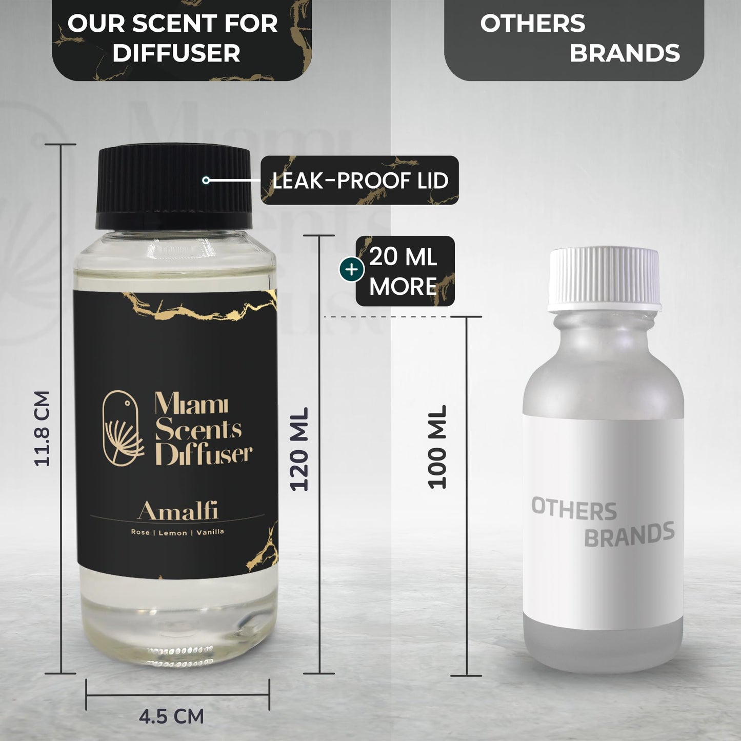 (Amalfi, 120 ml)