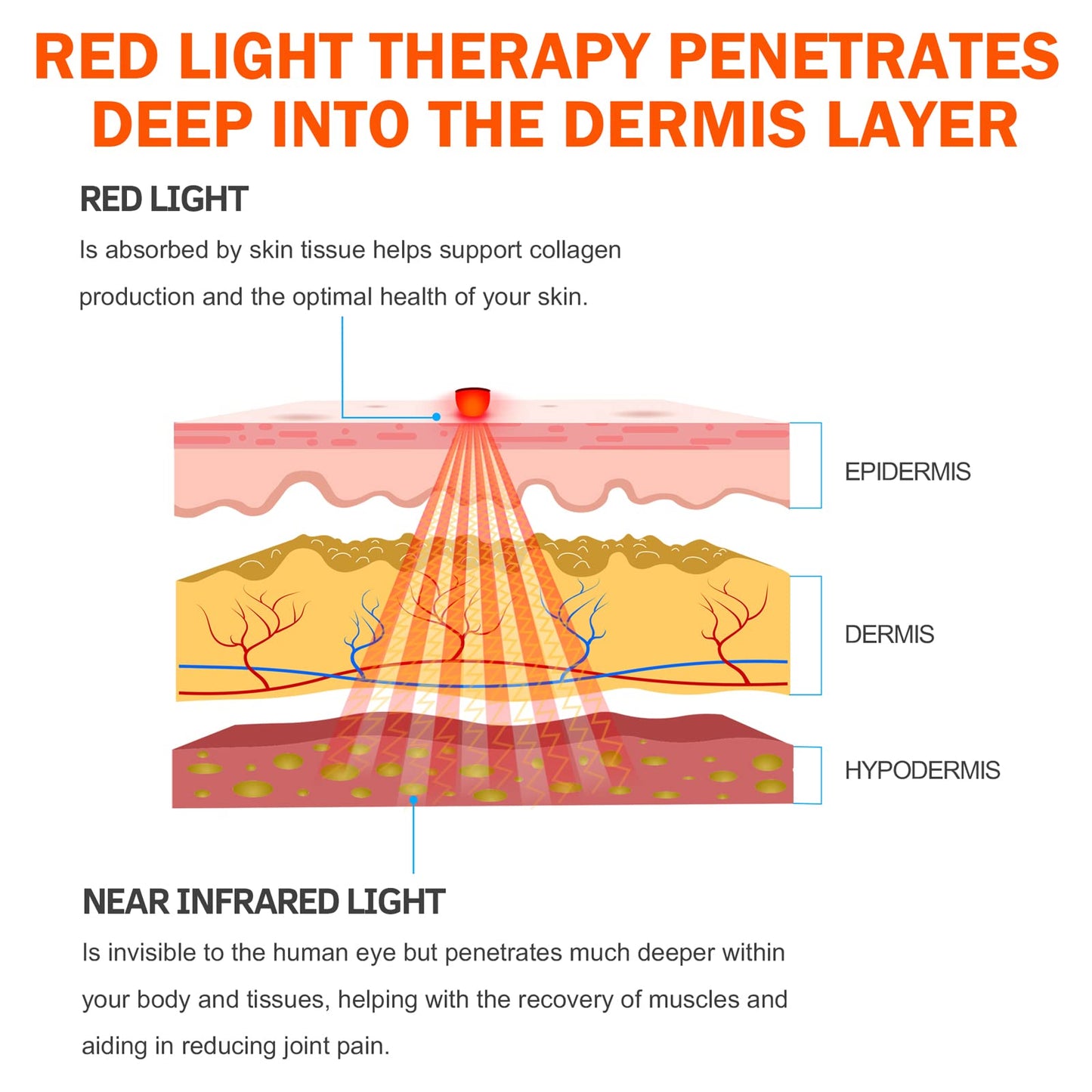 UTK Red Light Therapy Pad for Body Pain Relief, LED 660&850nm Wearable Wrap Deep Therapy