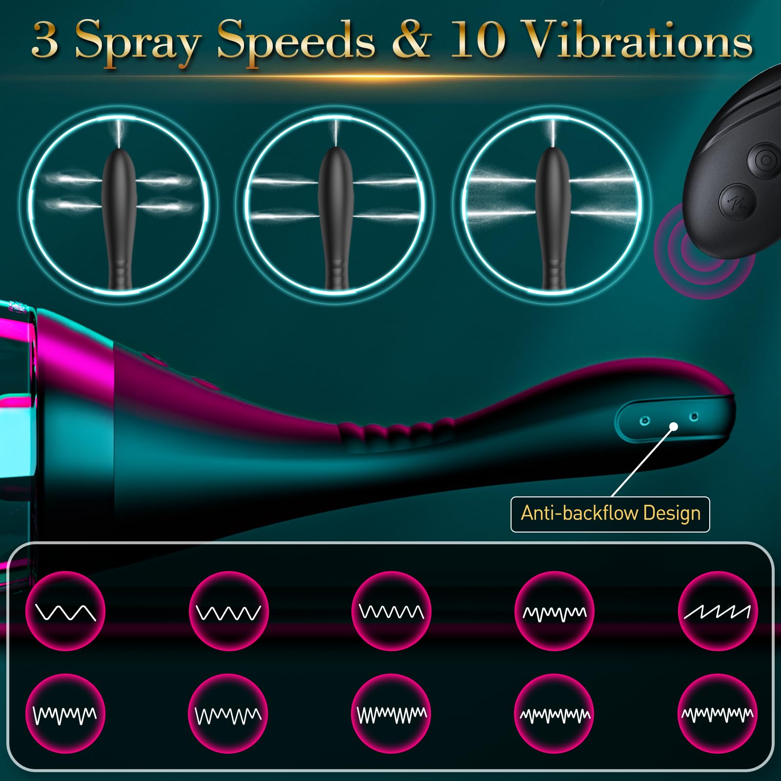 15oz Electric Enema Bulb -Remote Anal Douche, 3 Enema Speeds,Bendable Enema Douche