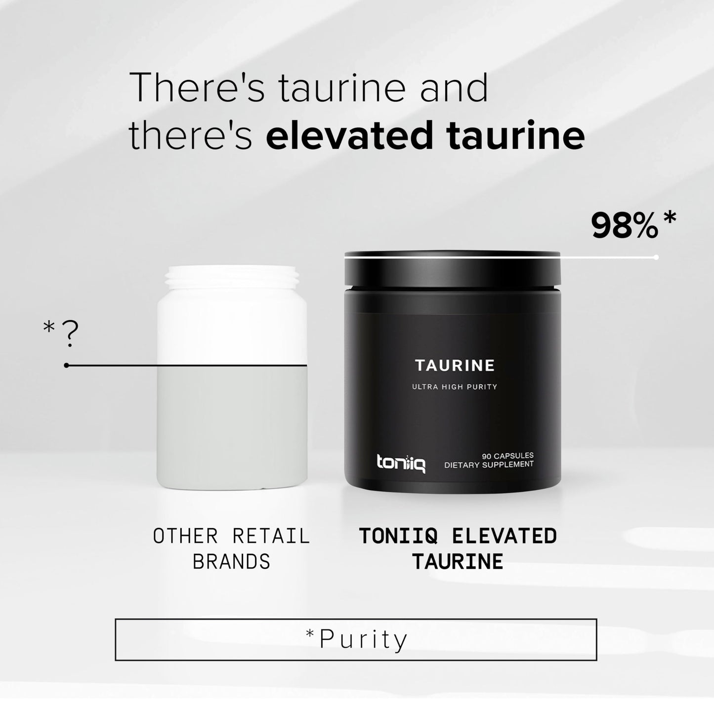 Toniiq 2000mg Taurine Supplement - High Purity Taurine Powder Capsules, 98%+ Pure