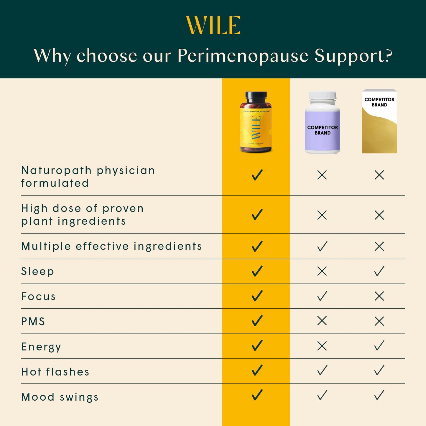 Wile Perimenopause Supplement for Women with Ashwagandha, Kudzu Root, Hops Extract