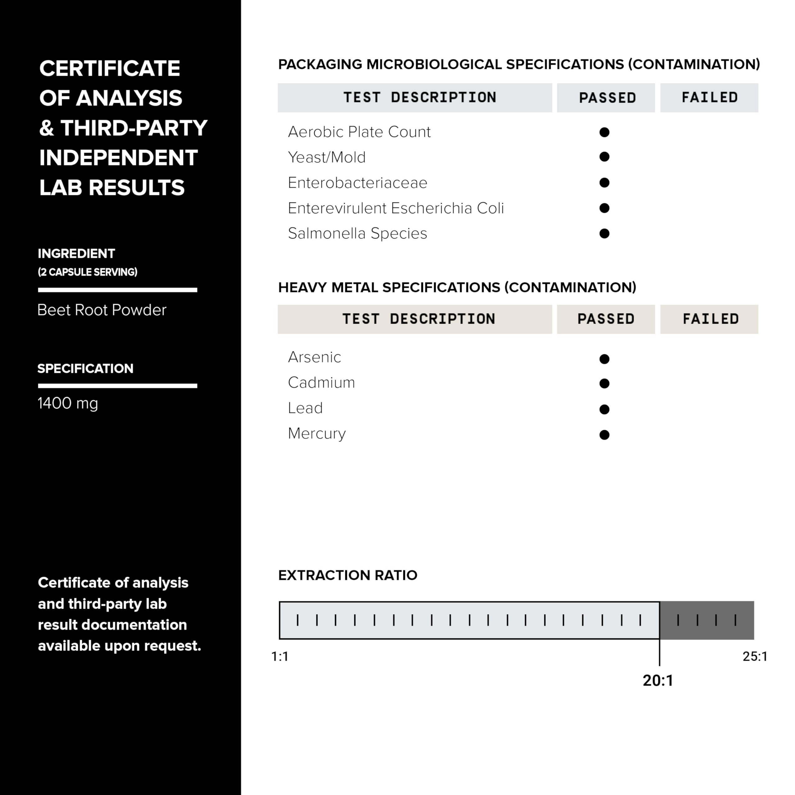 28,000mg 20x Concentrated Extract Beet Root Capsules - Natural Nitric Oxide Booster Toniiq