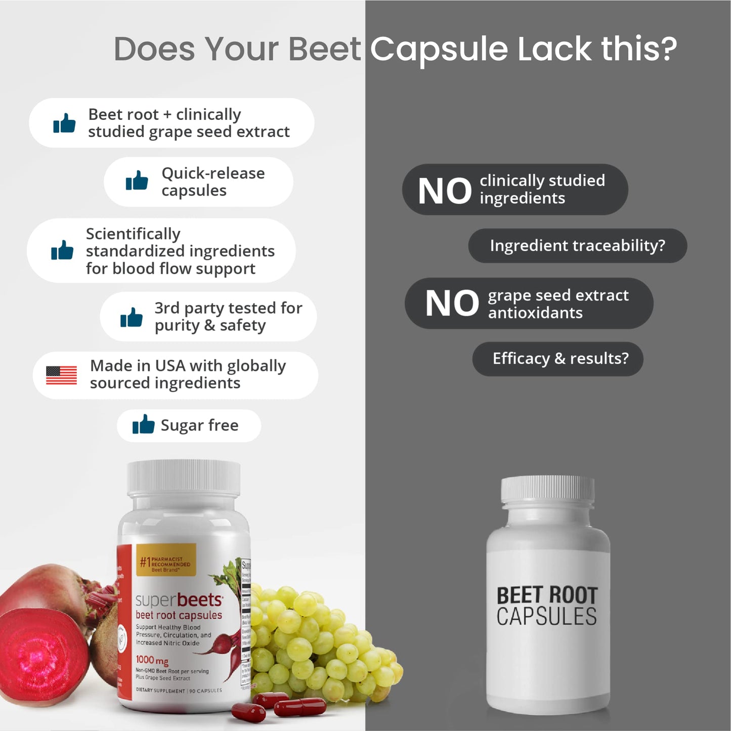 humanN SuperBeets Beet Root Capsules Quick Release 1000mg - Supports Nitric Oxide