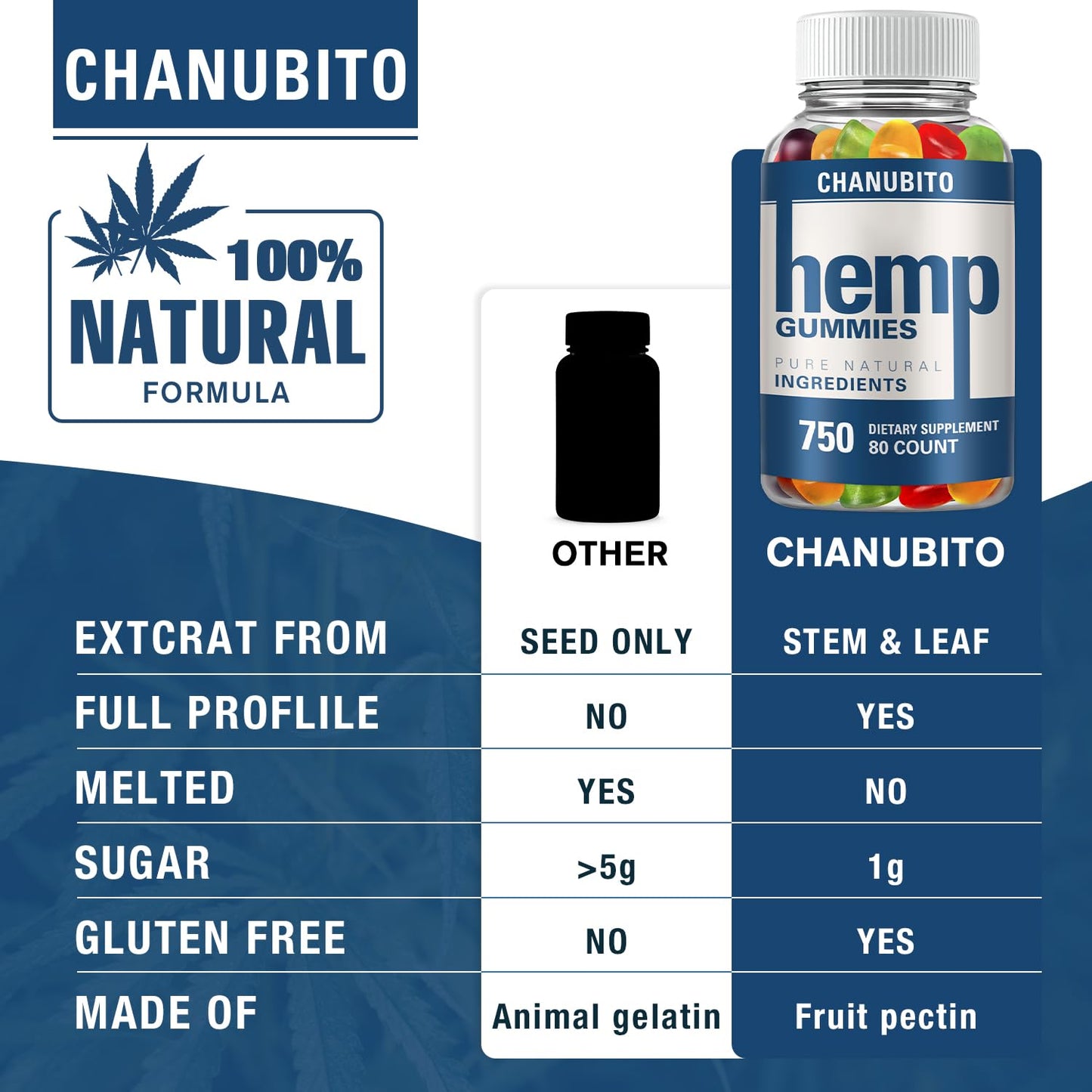 Hemp Gummies Organic High Potency Hemp Supplement - Pain, Sleep, Stress