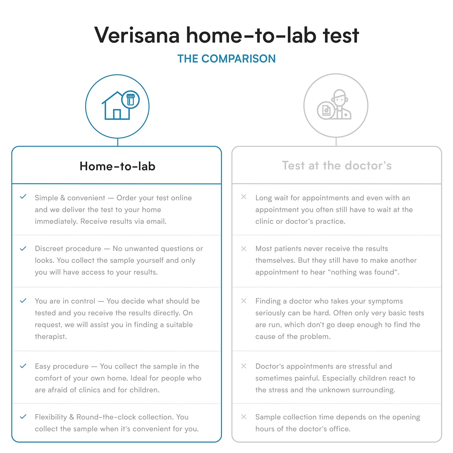 Candida & Helicobacter & Zonulin Test – Lab Testing Kit for Diagnosing Candida, H Pylori and Zonulin