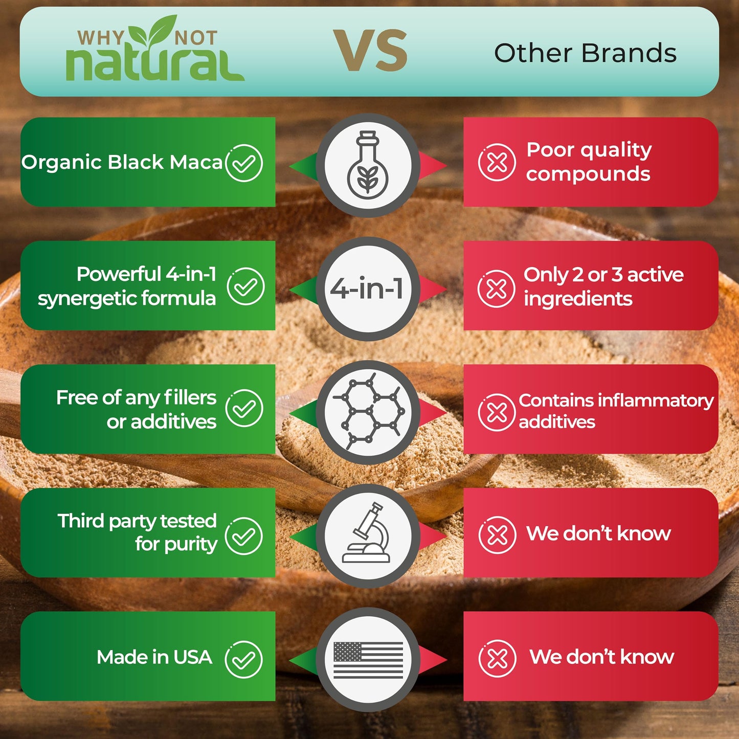 Why Not Natural 4-in-1 Organic Black Maca Root, Ashwagandha, Fenugreek, Panax Ginseng Capsules, Supplement for Men and Women (120 Count (Pack of 1)
