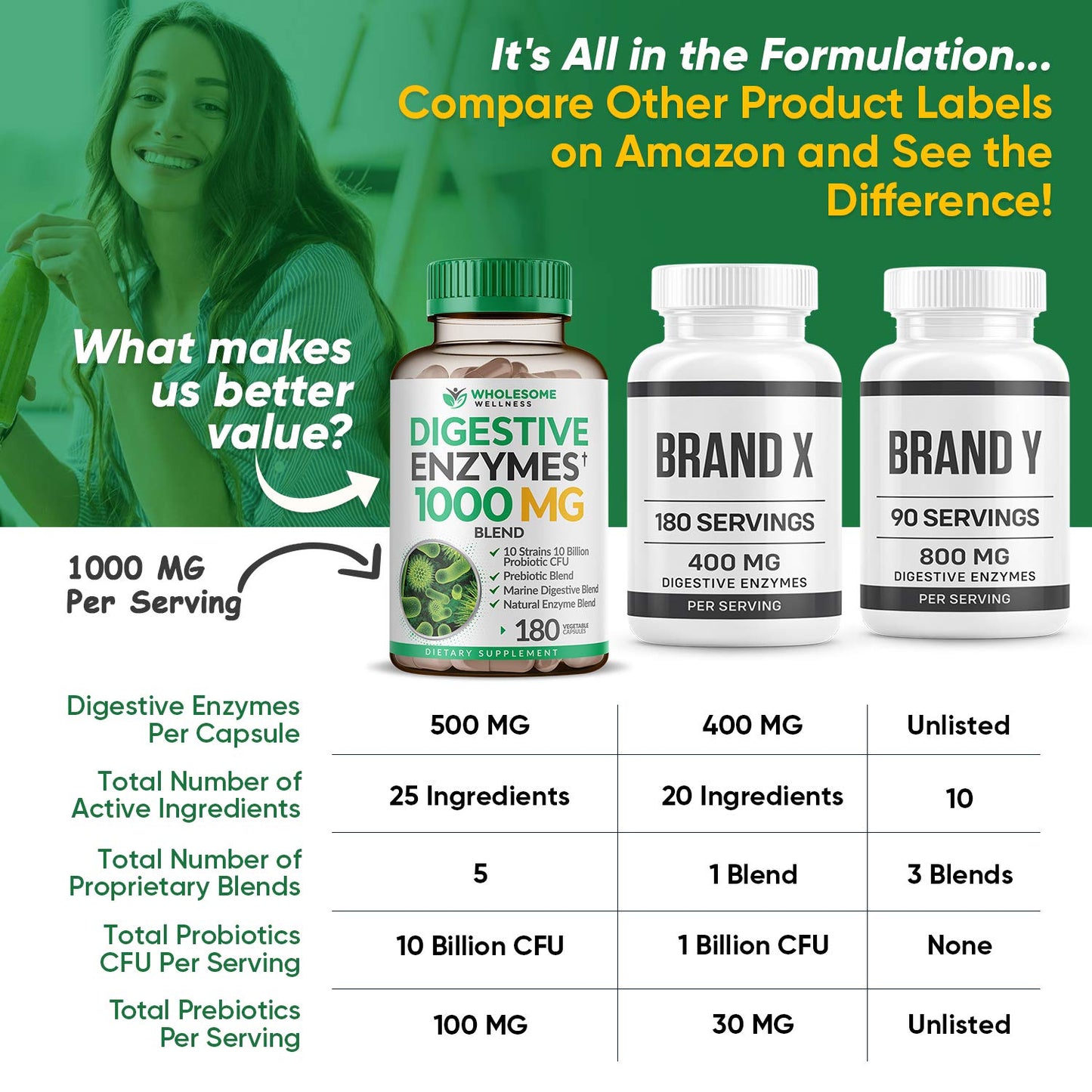 Wholesome Wellness Digestive Enzymes 1000MG Plus Prebiotics & Probioti