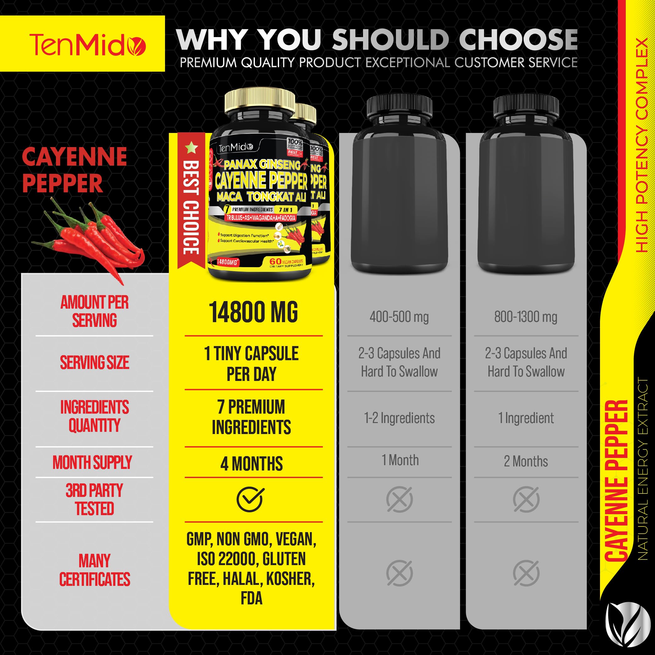 2 Packs 60 Caps 14800mg - Cayenne Pepper Supplements Extract Capsules - Tongkat Ali Tenmido