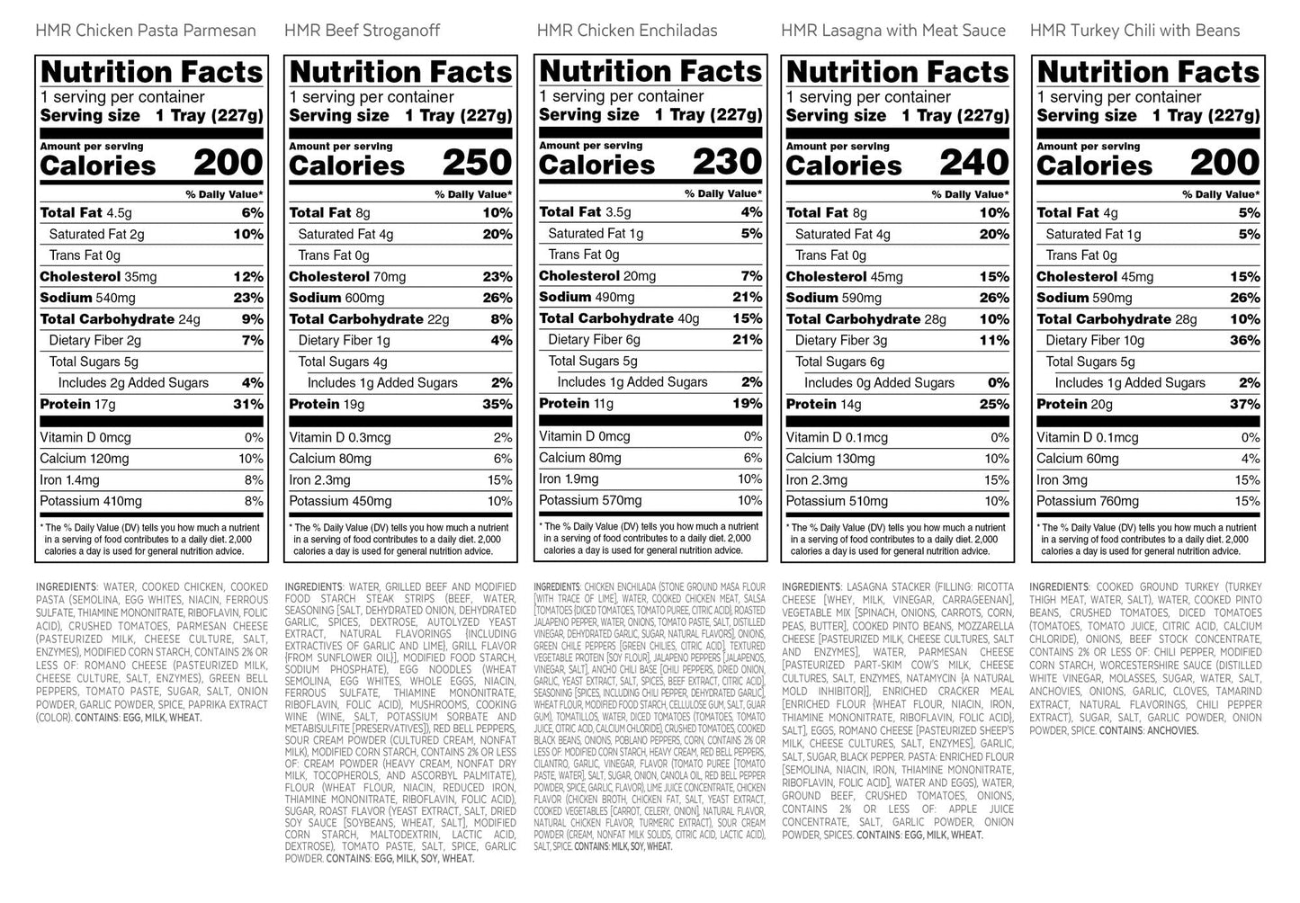 HMR Top 5 Entrée Pack | Pre-packaged Lunch or Dinner to Support Weight Loss | Pack of 5