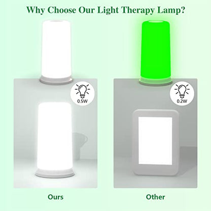 Green Light Lamp for Migraines,Mood Light Therapy Lamp 10000 Lux,Narrow Band Green LEDs