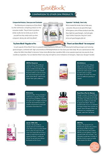 Delgado Protocol - Estro Block Estrogen Balance Supplement - Maintain Clear Skin, Body Defenses The Delgado Protocol for Health