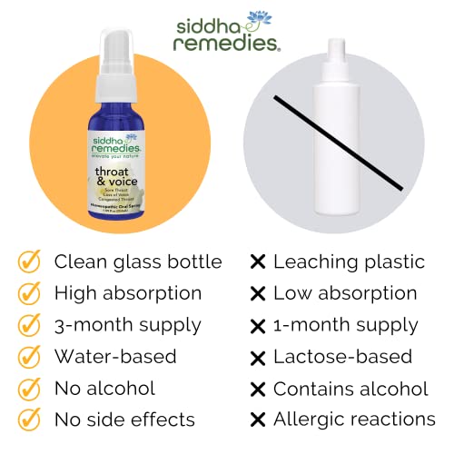 Siddha Remedies Throat & Voice Homeopathic Oral Spray for Sore, Strained Throat | Helpful Siddha