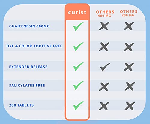 Curist Guaifenesin 600 mg Extended Release Tablets (300 Dye-Free Tablets) - Expectorant