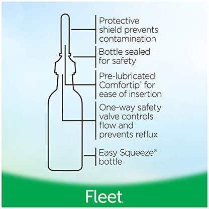 Fleet Laxative Bisacodyl Enema for Adult Constipation, 1.25 Fl Oz