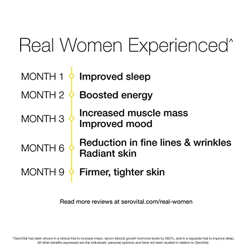 Sero-Vital Renewal Complex - Reverse The Signs of Aging - Clinically Tested to Increase Human Growth Serovital