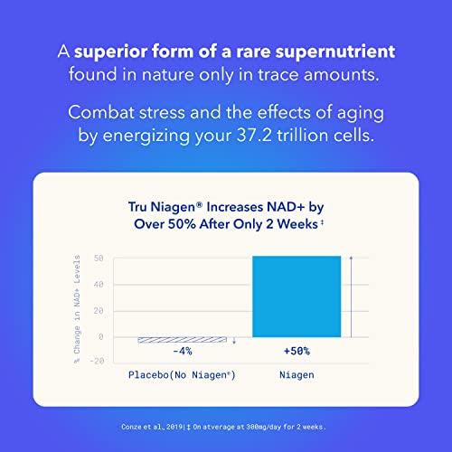 TRU NIAGEN 300mg | Patented Nicotinamide Riboside NAD+ Supplement | NR Supports