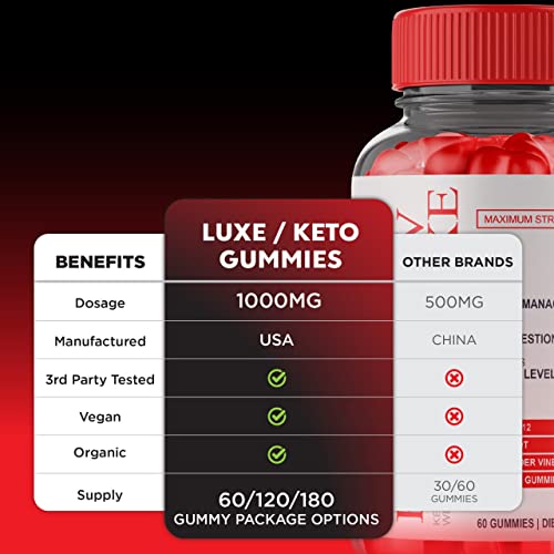 Luxe Keto ACV Gummies Advanced Gummy for Women Keto Lux Weight Loss Fyvus