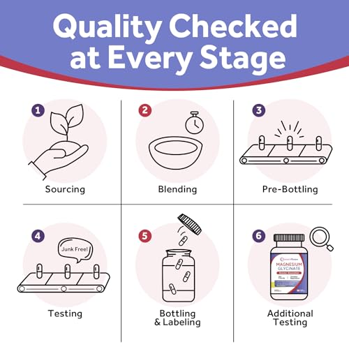 Doctor's Recipes Magnesium Glycinate for Men & Women, 100mg Elemental Mag, 90 Caps Doctor's Recipes