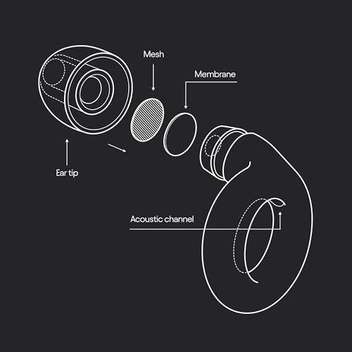 Loop Experience Equinox Earplugs – High-Fidelity Reusable Earplugs