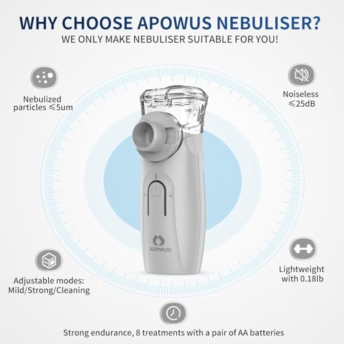 APOWUS Ultrasonic Mesh Nebulizer - Handheld Nebulizer for Adults APOWUS