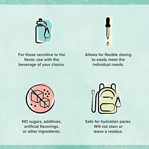 Keto Chow Fasting Drops | Sodium and Ionic Magnesium Fasting Supplement | Intermittent