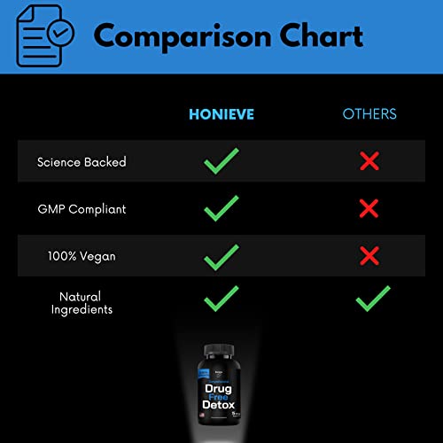 Honieve Total Body Cleanse - Cleanse Detox & Repair with Milk Thistle - 5 Day Fast & Effective Honieve