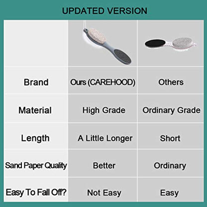 CAREHOOD Foot File Callus Remover - Multi Purpose 4 in 1 Feet Pedicure