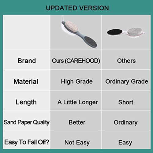 CAREHOOD Foot File Callus Remover - Multi Purpose 4 in 1 Feet Pedicure
