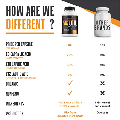 Intentionally Bare Organic MCT Oil Capsules - 70% C8 MCT Oil & 30% C10 MCT Capsules