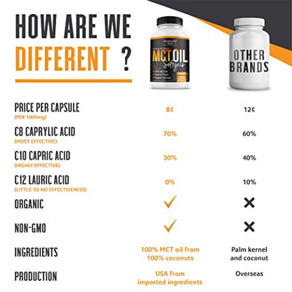 Intentionally Bare Organic MCT Oil Capsules - 70% C8 MCT Oil & 30% C10 MCT Capsules