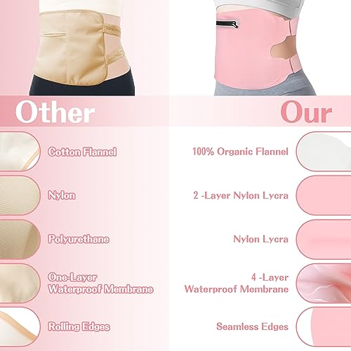 Fshyos Upgrade Castor Oil Wrap Plus Size Kit with Unrefined Castor Oil for Liver Detox