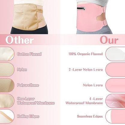 Fshyos Upgrade Castor Oil Wrap Plus Size Kit with Unrefined Castor Oil for Liver Detox