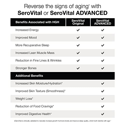 Sero-Vital Renewal Complex - Reverse The Signs of Aging - Clinically Tested to Increase Human Growth Serovital