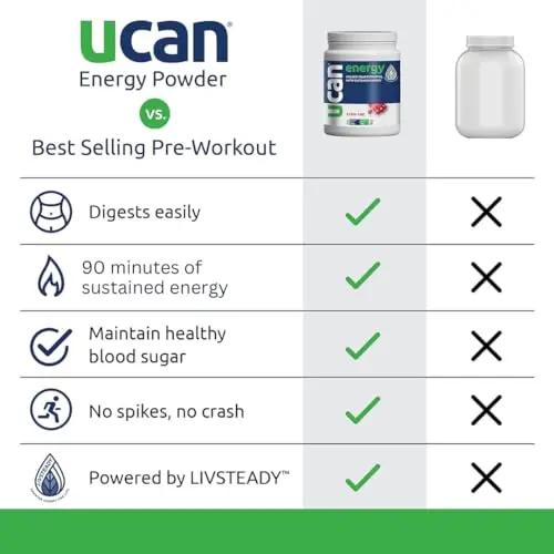 UCAN Energy Powder, Cran-Raz, Keto, Sugar-Free Pre & Post Workout for Men & Women UCAN