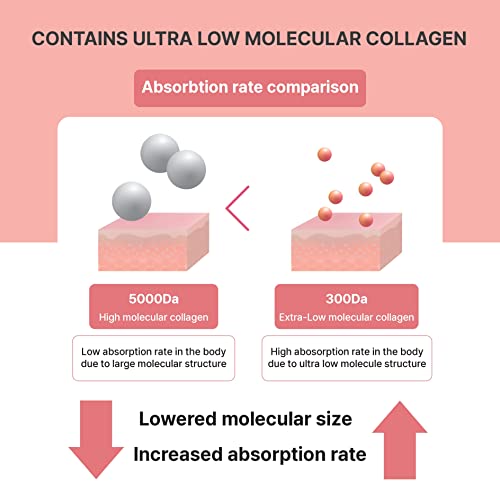 HAMCHOROK Rg+ Anti-Aging Korean-Beauty Pomegranate Collagen Jelly +Vitamin C&E HAMCHOROK