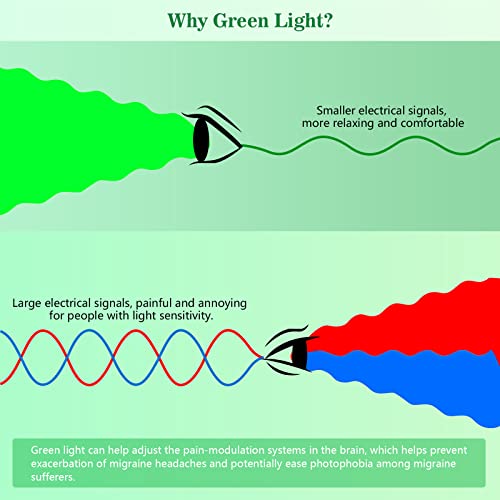 Green Light Lamp for Migraines,Mood Light Therapy Lamp 10000 Lux,Narrow Band Green LEDs